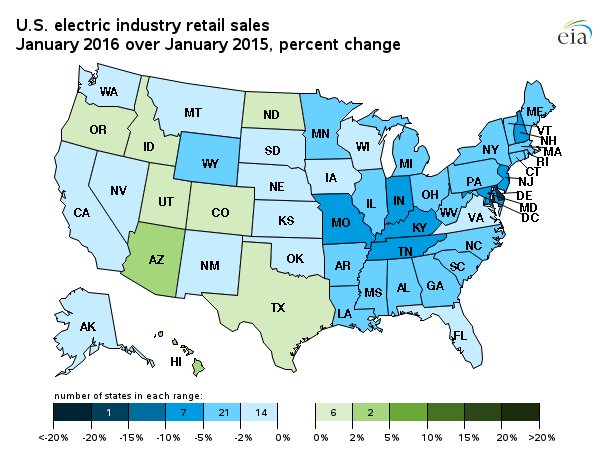 U.S. Electric Industry Retail Sales January 2016 over January 2015, percent change