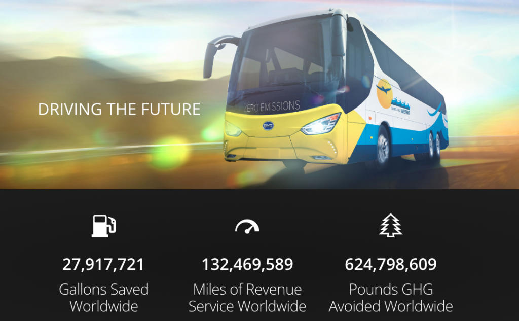 Image of BYD electric bus and related environmental statistics