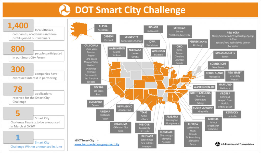 U.S. DOT Smart City Challenge Graphical Overview